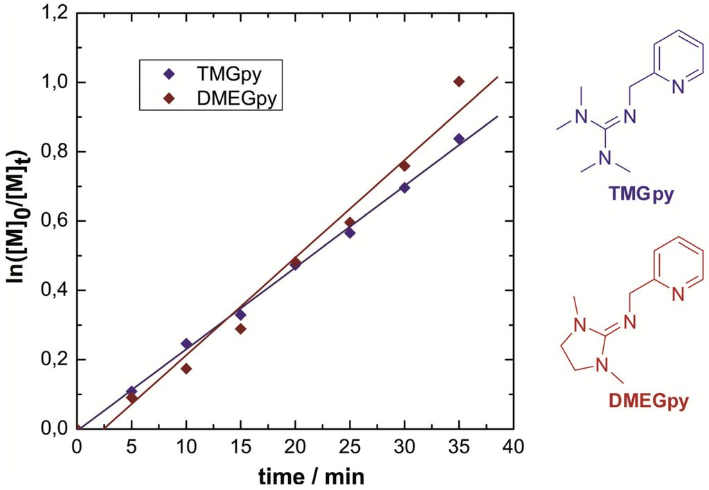 Polymers 06 00995 g006 1024