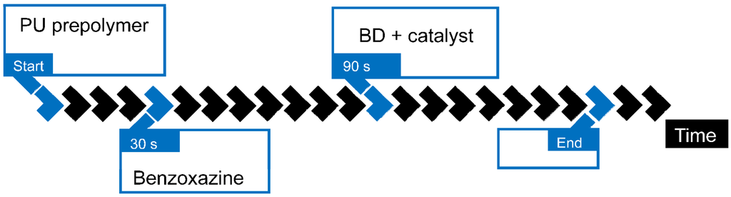 Polymers 06 01008 g001 1024