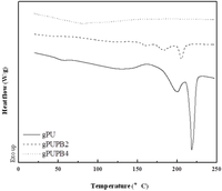 Polymers 06 01008 g002 200