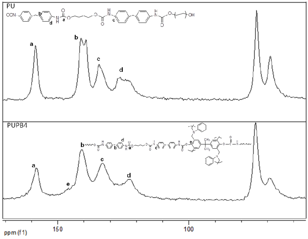 Polymers 06 01008 g004 1024
