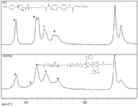 Polymers 06 01008 g004 200