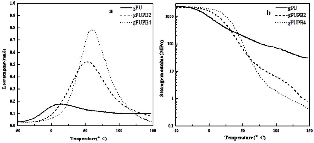 Polymers 06 01008 g005 1024