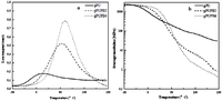 Polymers 06 01008 g005 200