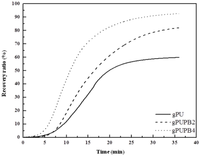 Polymers 06 01008 g006 200