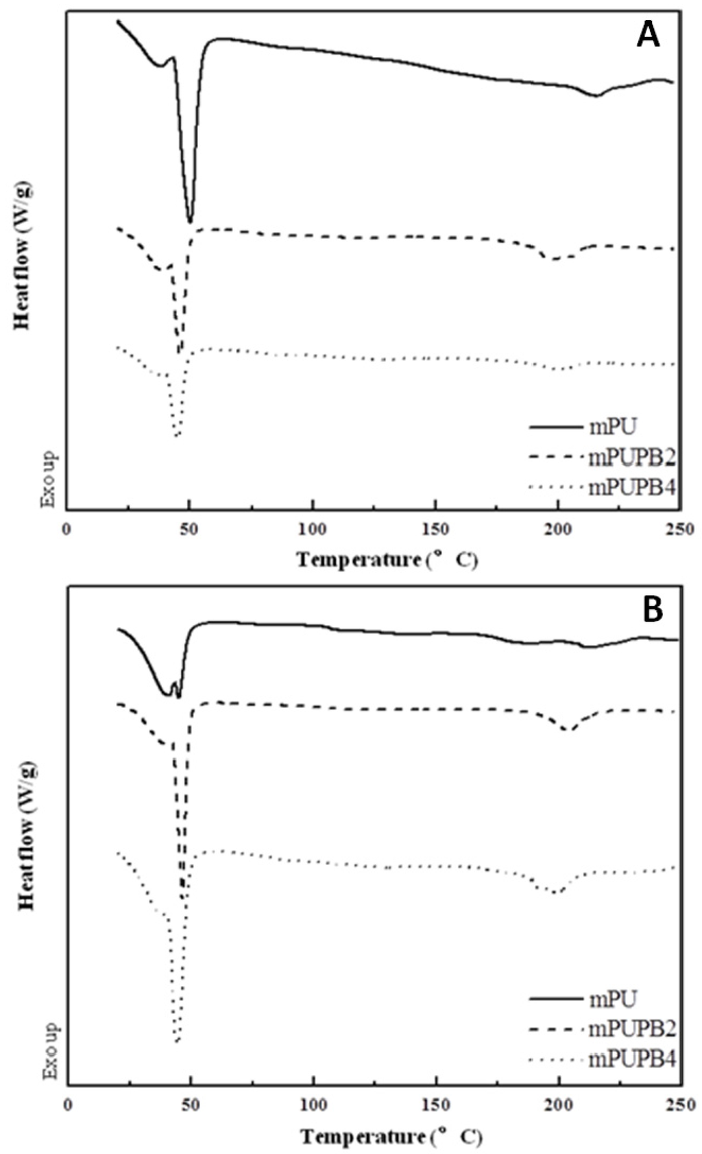 Polymers 06 01008 g007 1024