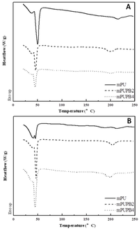 Polymers 06 01008 g007 200