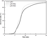 Polymers 06 01008 g009 200