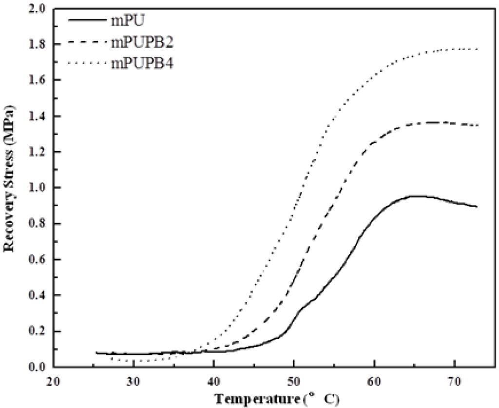 Polymers 06 01008 g010 1024