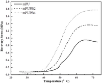 Polymers 06 01008 g010 200