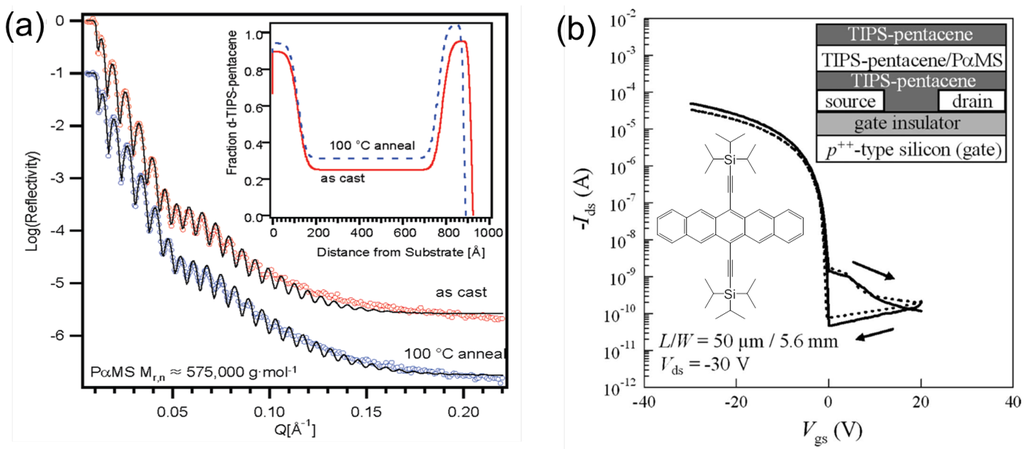 Polymers 06 01057 g007 1024