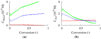 Polymers 06 01074 g004 200