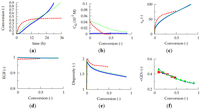 Polymers 06 01074 g007 200