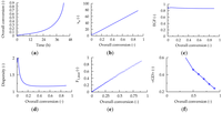 Polymers 06 01074 g008 200
