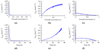 Polymers 06 01074 g010 200