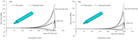 Polymers 06 01129 g008 200