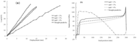 Polymers 06 01129 g011 200