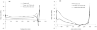 Polymers 06 01129 g012 200