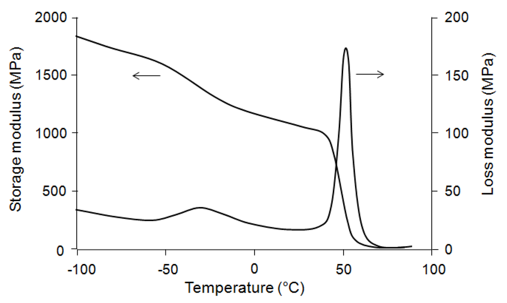 Polymers 06 01144 g002 1024