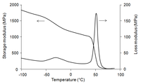 Polymers 06 01144 g002 200