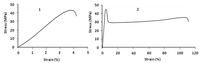 Polymers 06 01144 g003 200