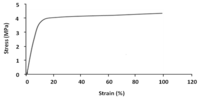 Polymers 06 01144 g005 200
