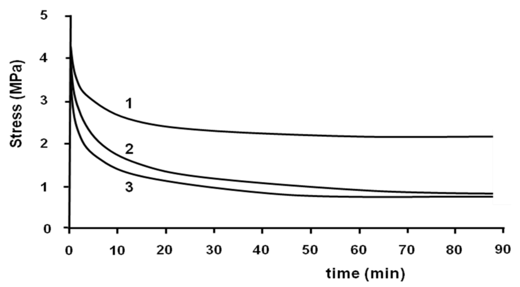 Polymers 06 01144 g006 1024