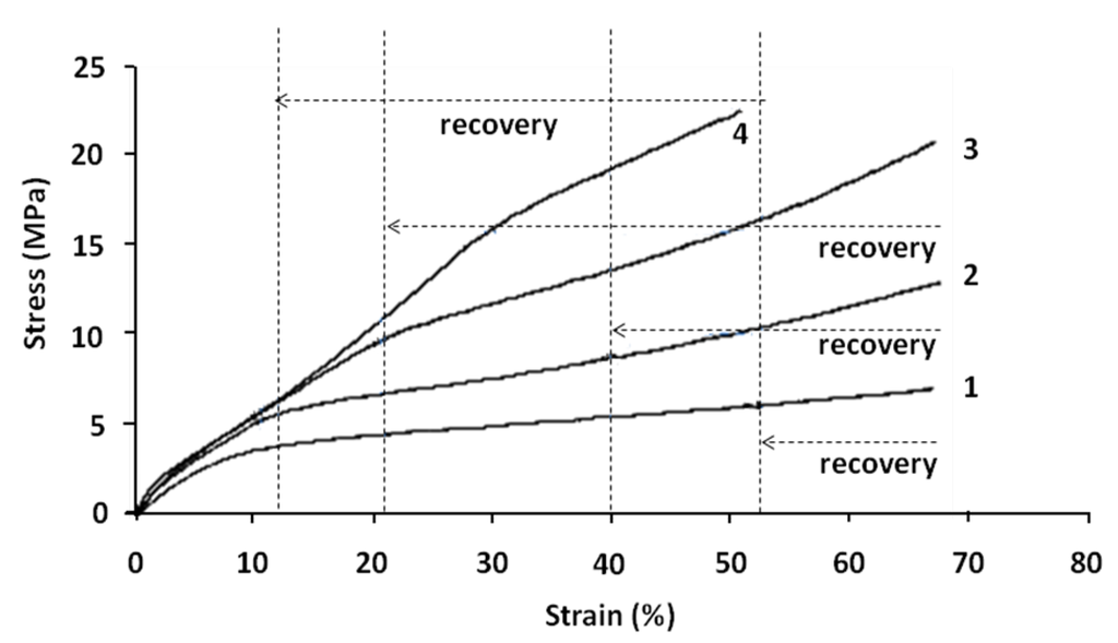 Polymers 06 01144 g008 1024