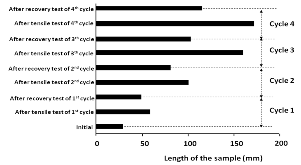 Polymers 06 01144 g013 1024