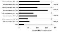 Polymers 06 01144 g013 200