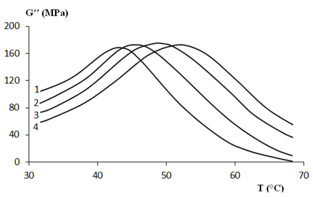 Polymers 06 01144 g014 1024