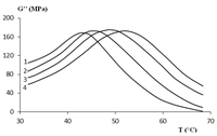 Polymers 06 01144 g014 200