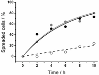 Polymers 06 01164 g005 200