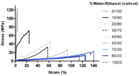 Polymers 06 01178 g001 200