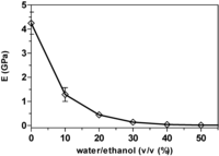 Polymers 06 01178 g002 200