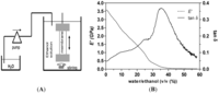 Polymers 06 01178 g003 200
