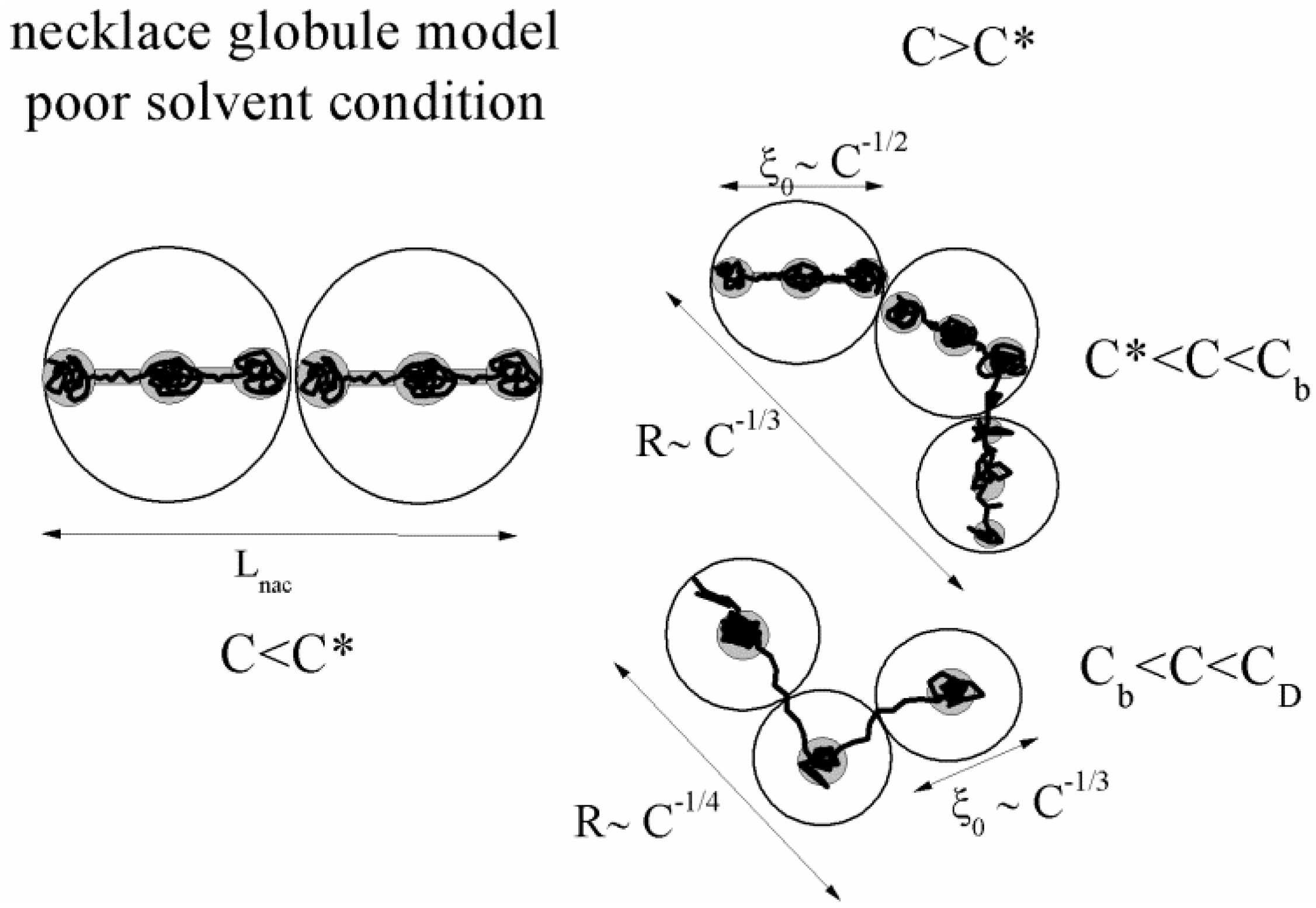 download Remote Sensing and Climate Modeling: Synergies and Limitations