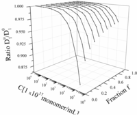 Polymers 06 01207 g004 200