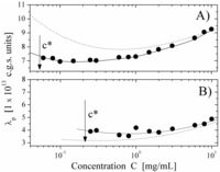 Polymers 06 01207 g008 200