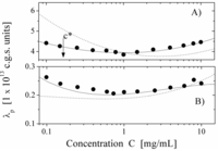 Polymers 06 01207 g009 200
