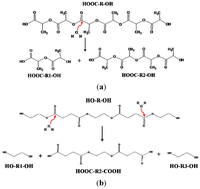 Polymers 06 01232 g001 200