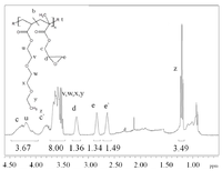 Polymers 06 01232 g006 200
