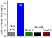 Polymers 06 01232 g008 200