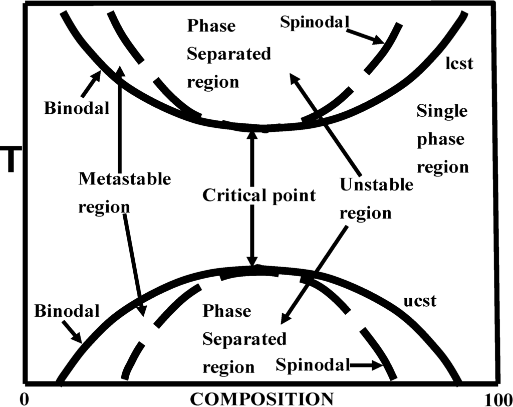 first course in stochastic