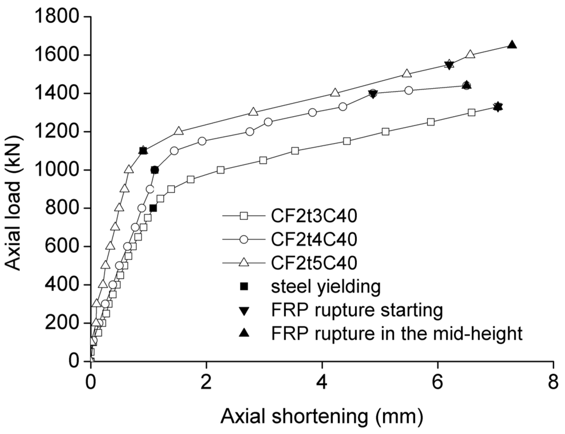 Polymers 06 01333 g005