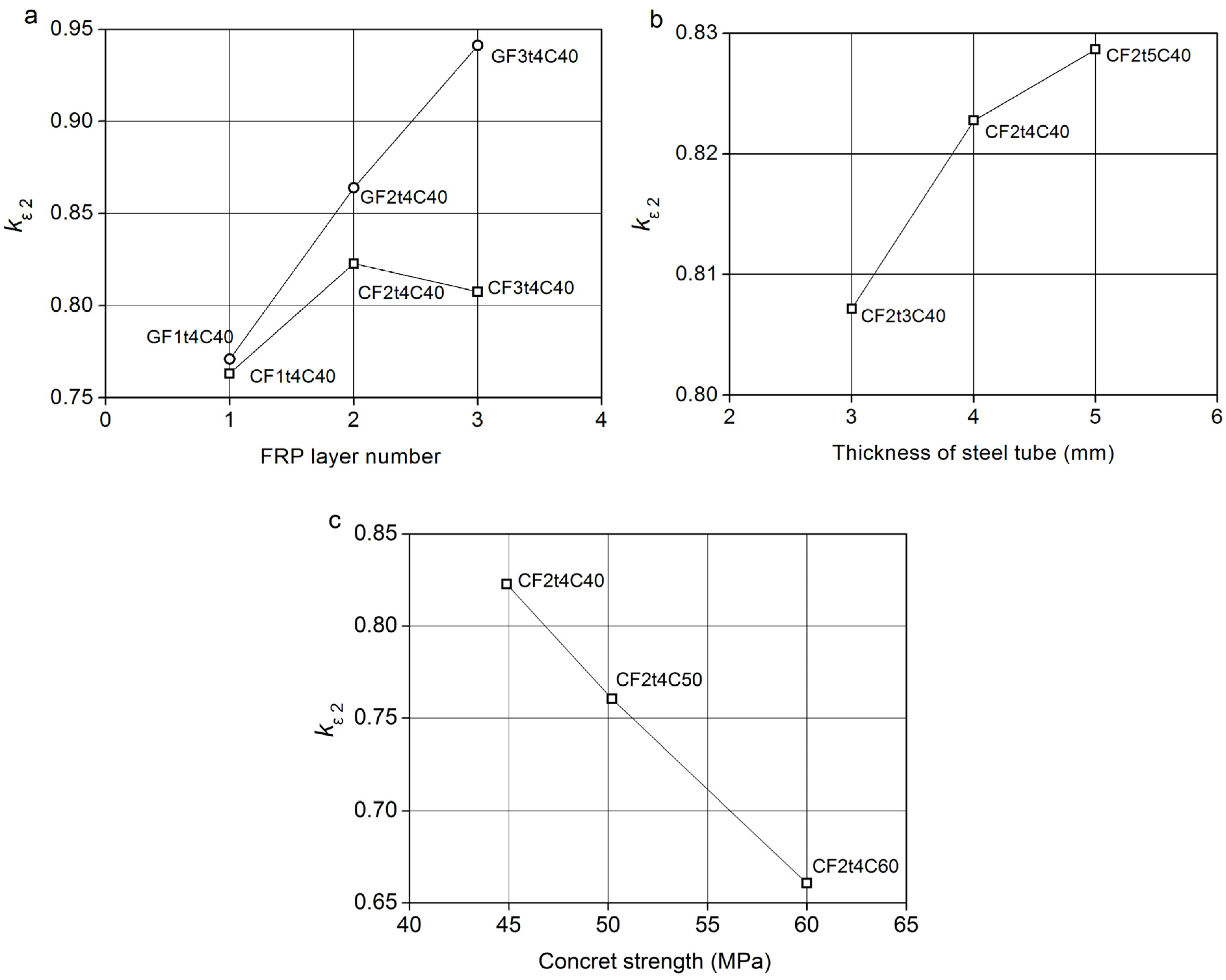 Polymers 06 01333 g010