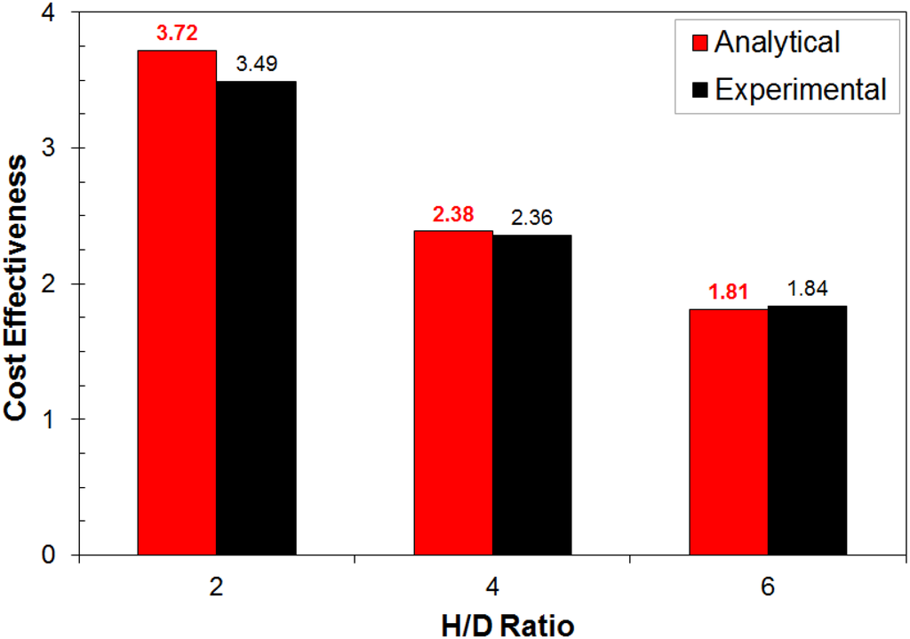 fyffes ratio analysis Fyffes plc (ffyl) stock fundamentals including fyffes plc financial ratios analysis fyffes plc stock fundamentals fyffes plc financial ratios analysis | ffyl - macroaxis,fundamentals of fyffes plc and ffyl financial ratio. fyffes ratio analysis Fyffes plc (ffyl) stock fundamentals including fyffes plc financial ratios analysis fyffes plc stock fundamentals fyffes plc financial ratios analysis | ffyl - macroaxis,fundamentals of fyffes plc and ffyl financial ratio.