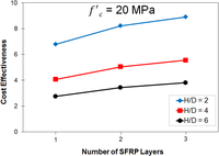 Polymers 06 01381 g009 200