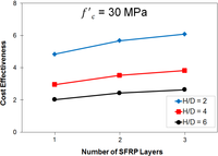 Polymers 06 01381 g010 200
