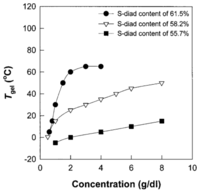 Polymers 06 01437 g005 200
