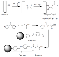 Polymers 06 01437 g024 200
